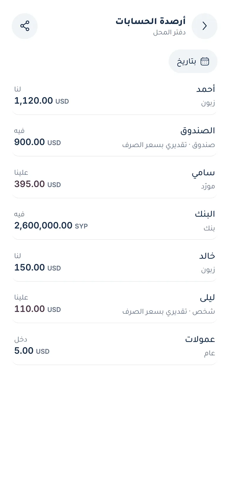 Account balances